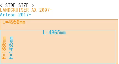 #LANDCRUISER AX 2007- + Arteon 2017-